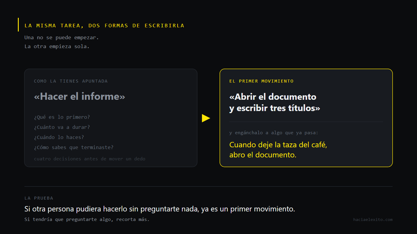 La misma tarea escrita de dos formas: «Hacer el informe», que obliga a tomar cuatro decisiones, frente a «Abrir el documento y escribir tres títulos» enganchado a un momento concreto del día